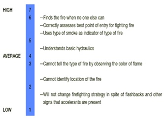Behaviorally Anchored Rating Scale
