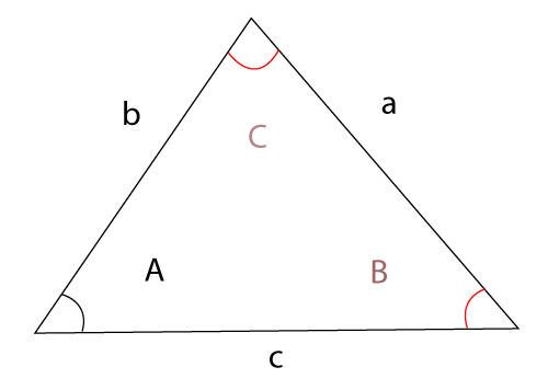 Area of a Triangle