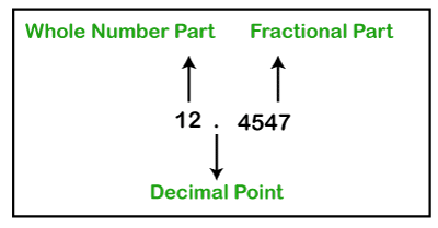 Decimal to Fraction