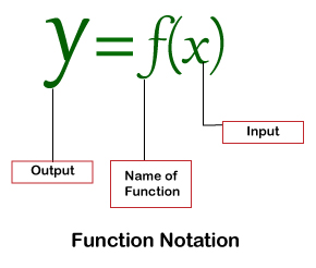 Function in Math