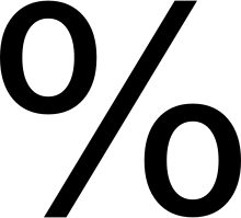 How to Find Percentage