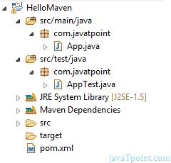 maven eclipse project directory structure