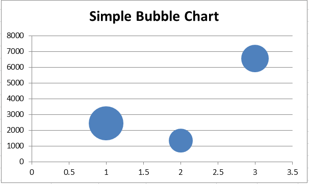 Bubble Chart Excel