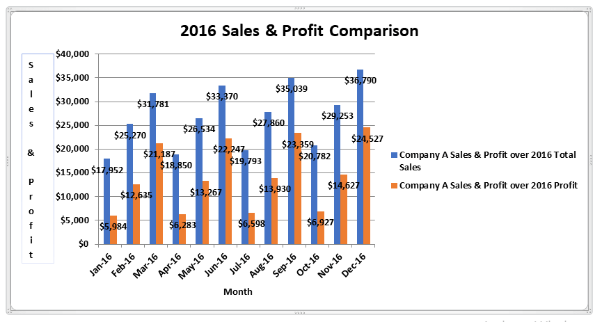 Column Chart