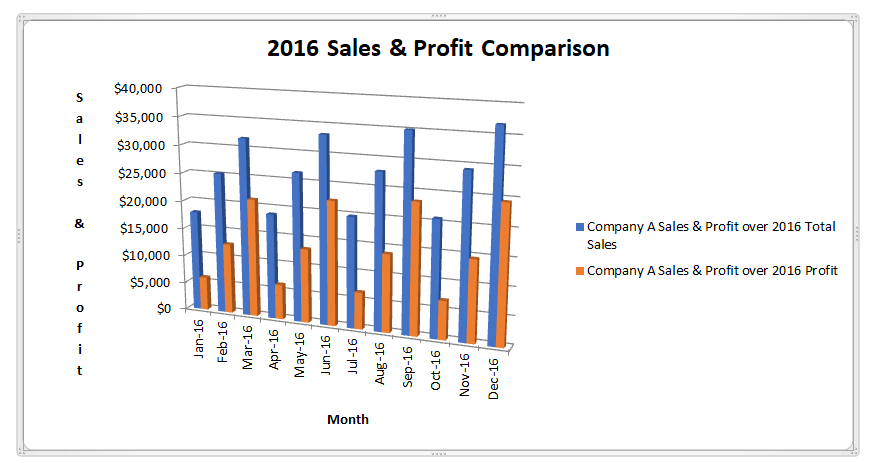 Column Chart