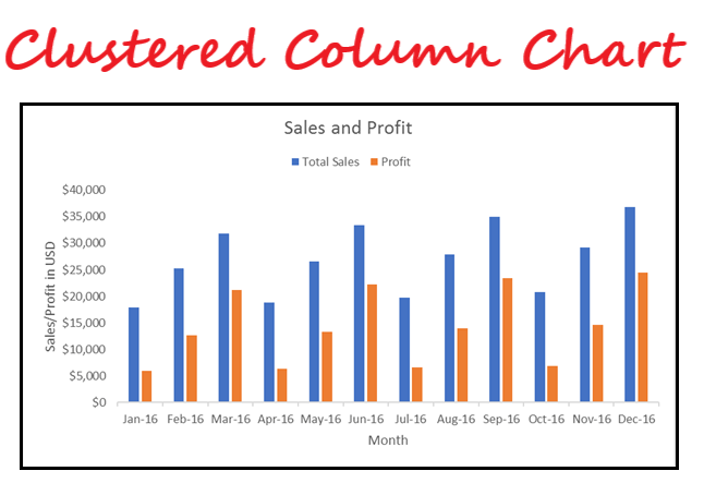 Column Chart