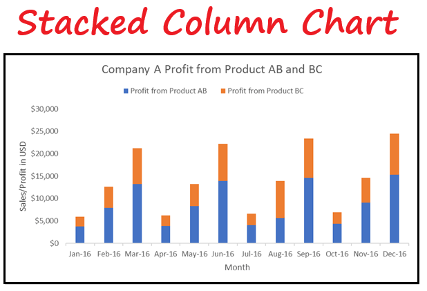 Column Chart