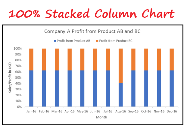 Column Chart