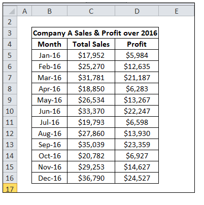 Column Chart