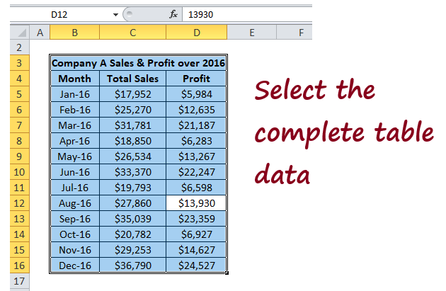 Column Chart