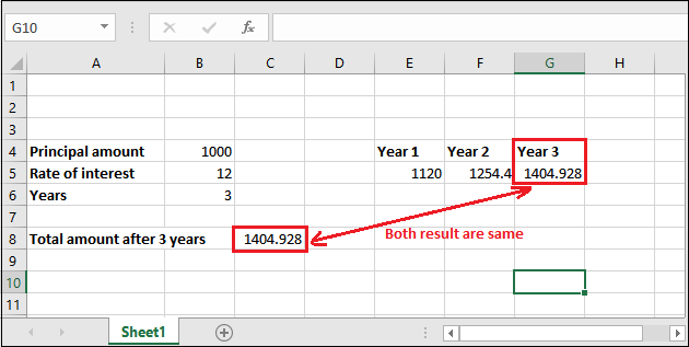 Compound interest formula in Excel