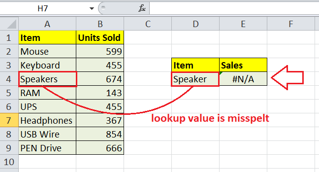 VLOOKUP Errors in Excel