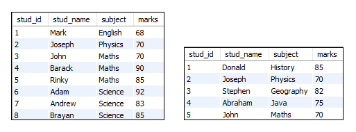 MySQL Union vs Join