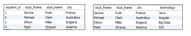 MySQL Union vs Join