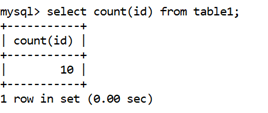 MySQL Math COUNT() Function