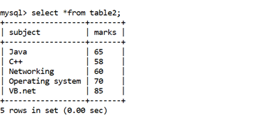 MySQL Math COUNT() Function