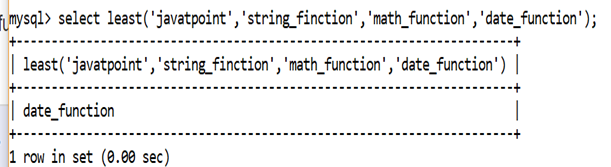 MySQL Math LEAST() Function