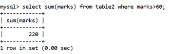 MySQL Math SUM() Function