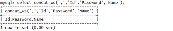 MySQL String CONCAT_WS() Function