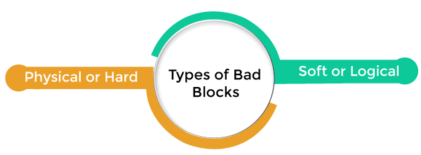 Boot Block and Bad Block in Operating System