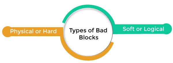 Boot Block and Bad Block in Operating System