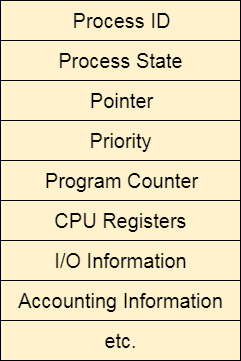 os CPU Scheduling Process Control Block
