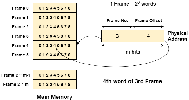 OS Page Table 1