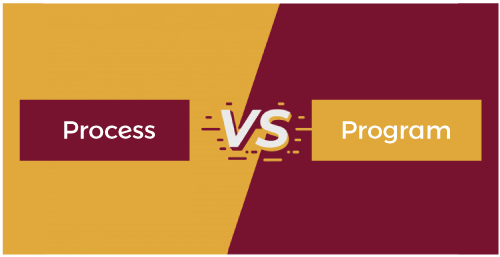 Process vs Program