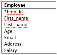 PostgreSQL Order by clause