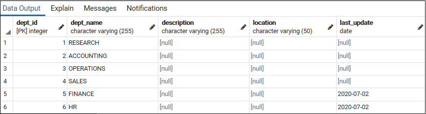 PostgreSQL Update