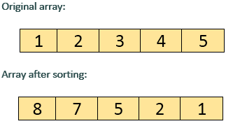 Java Program to sort the elements of an array in descending order