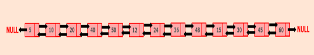 Program to create a doubly linked list from a Ternary Tree