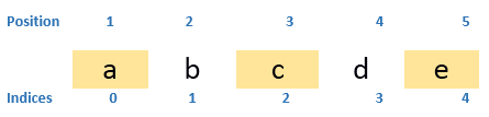 Program to print the elements of an array present on odd position