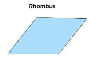 Write a program to calculate the Perimeter of a Rhombus