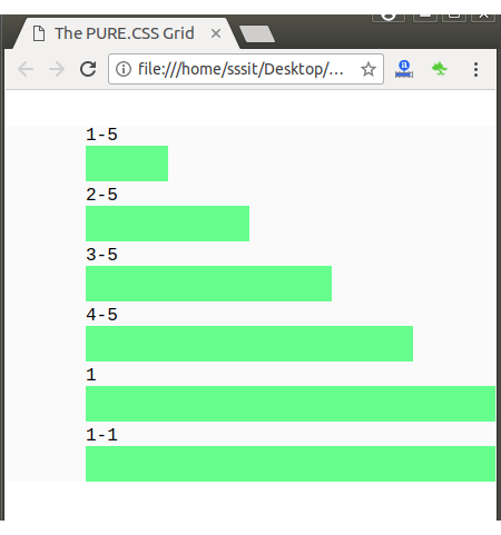 PureCSS Grids 2