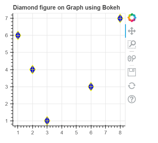 bokeh.plotting.figure.diamond_cross() Function in Python