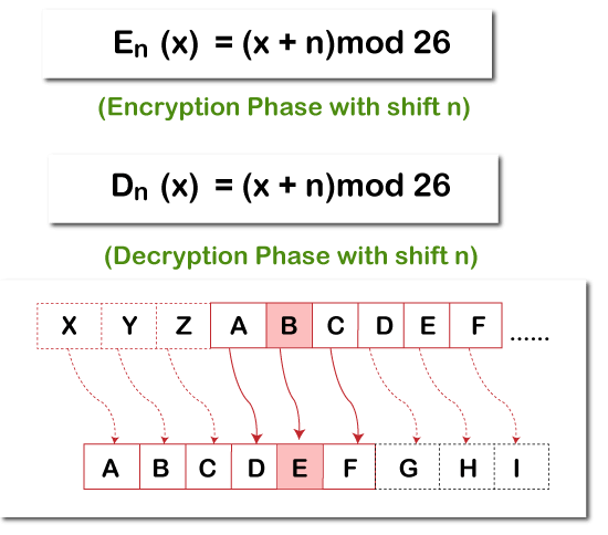 Caesar Cipher in Python | Online Tutorials Library List | Tutoraspire.com