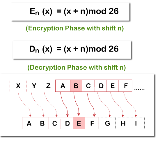 Caesar Cipher in Python