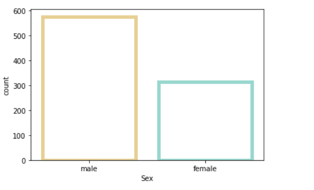 Countplot in Python