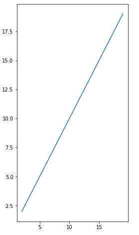 How to change the size of figure drawn with matplotlib?