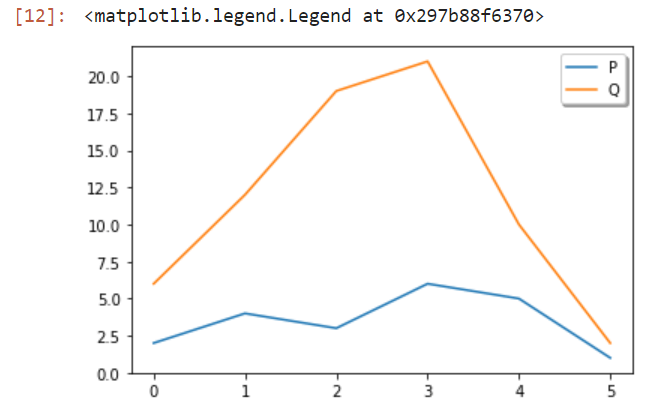 How to Customize Legends with Matplotlib