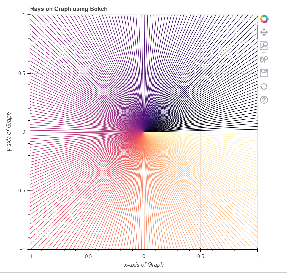 How to Plot Rays on a Graph using Bokeh in Python