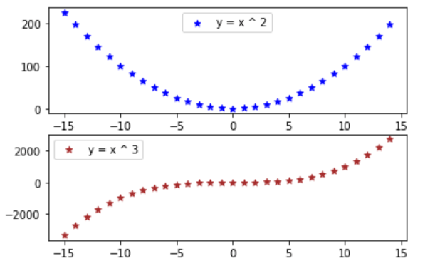 Matplotlib legend in subplot