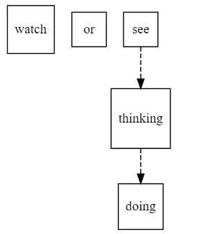 Python Graphviz