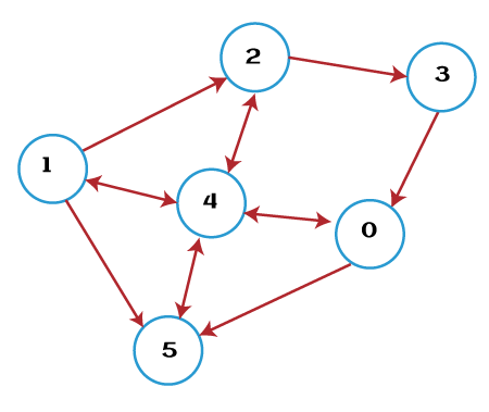 Traffic Flow Simulation in Python