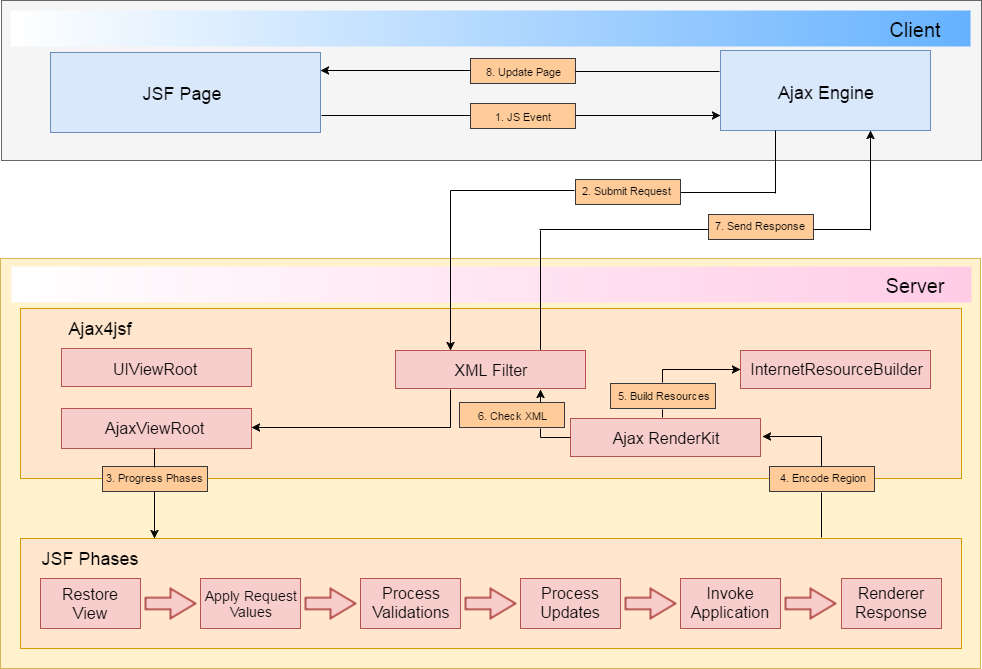 RichFaces Component overview 1