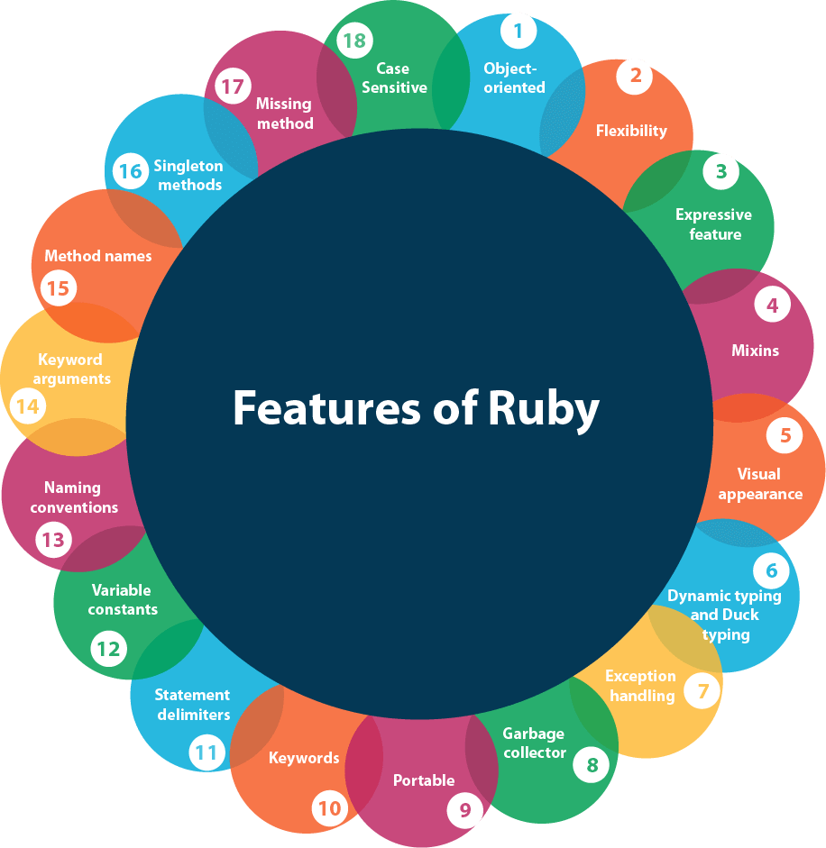 Features of Ruby