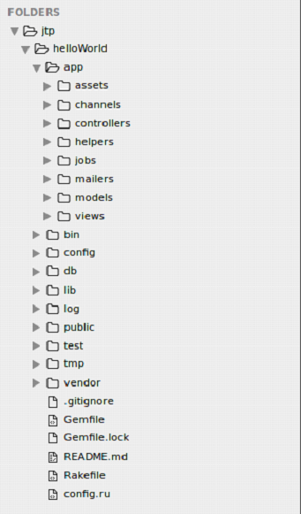 Ruby On rails directory-structure 1