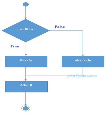 Scala If statement 2