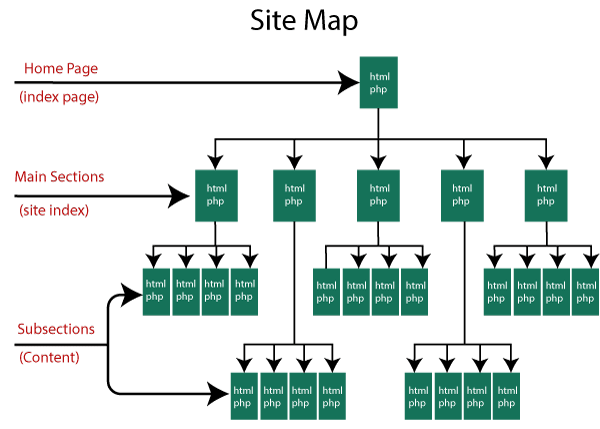 SEO Site map 1